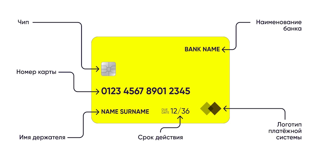 ПИН-код и номер карты: какие данные можно сообщать, а какие нет