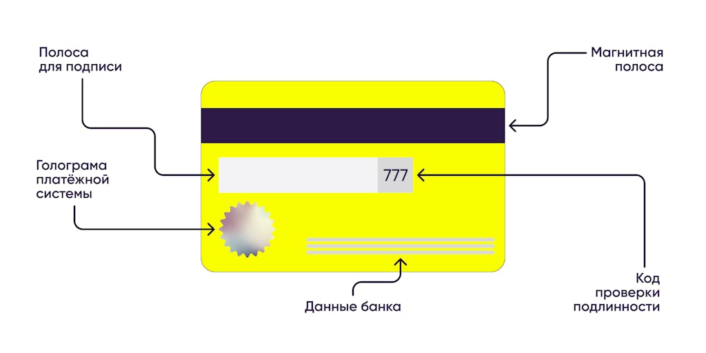ПИН-код и номер карты: какие данные можно сообщать, а какие нет