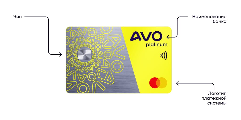 ПИН-код и номер карты: какие данные можно сообщать, а какие нет