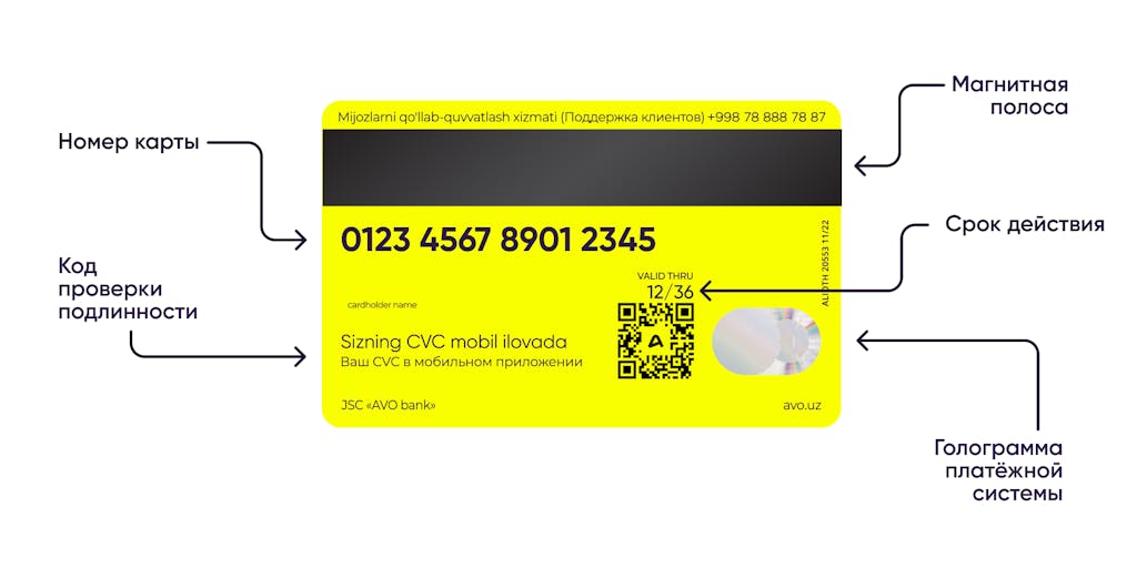 ПИН-код и номер карты: какие данные можно сообщать, а какие нет