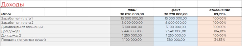 Как не жить от зарплаты до зарплаты