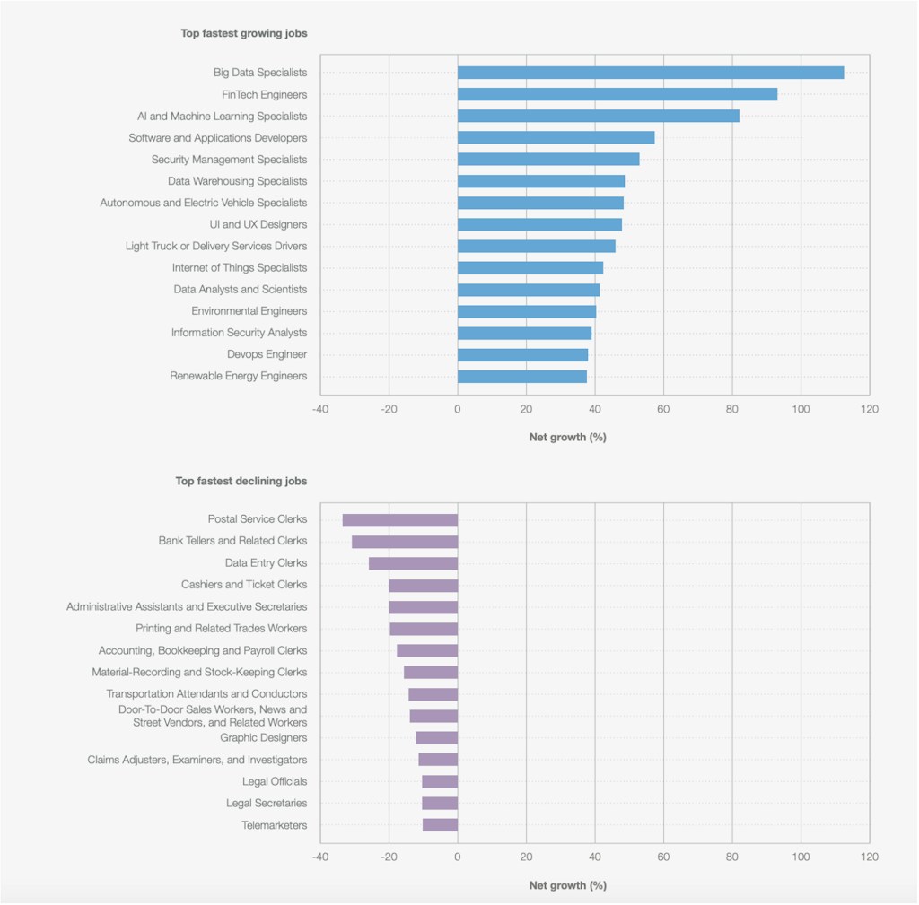 4 ключевых фактора, которые повлияют на рынок труда