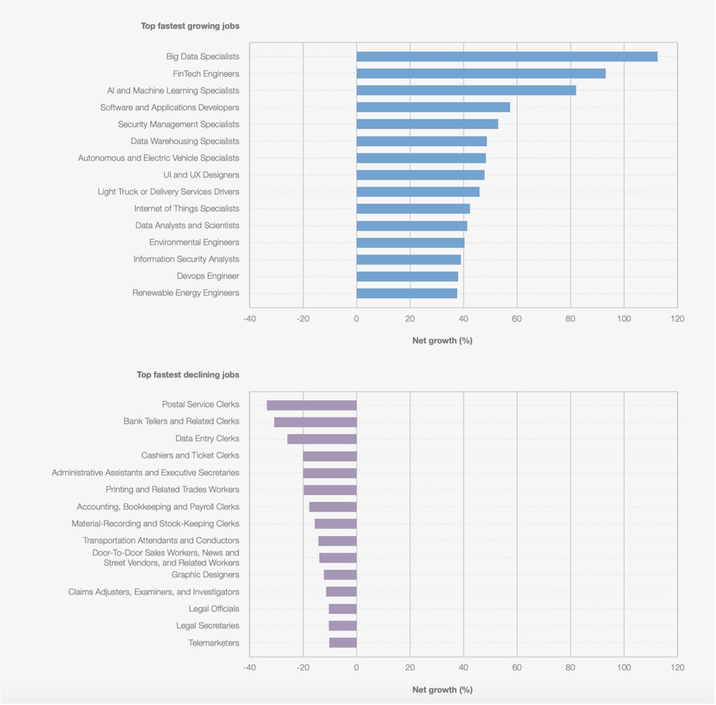4 ключевых фактора, которые повлияют на рынок труда