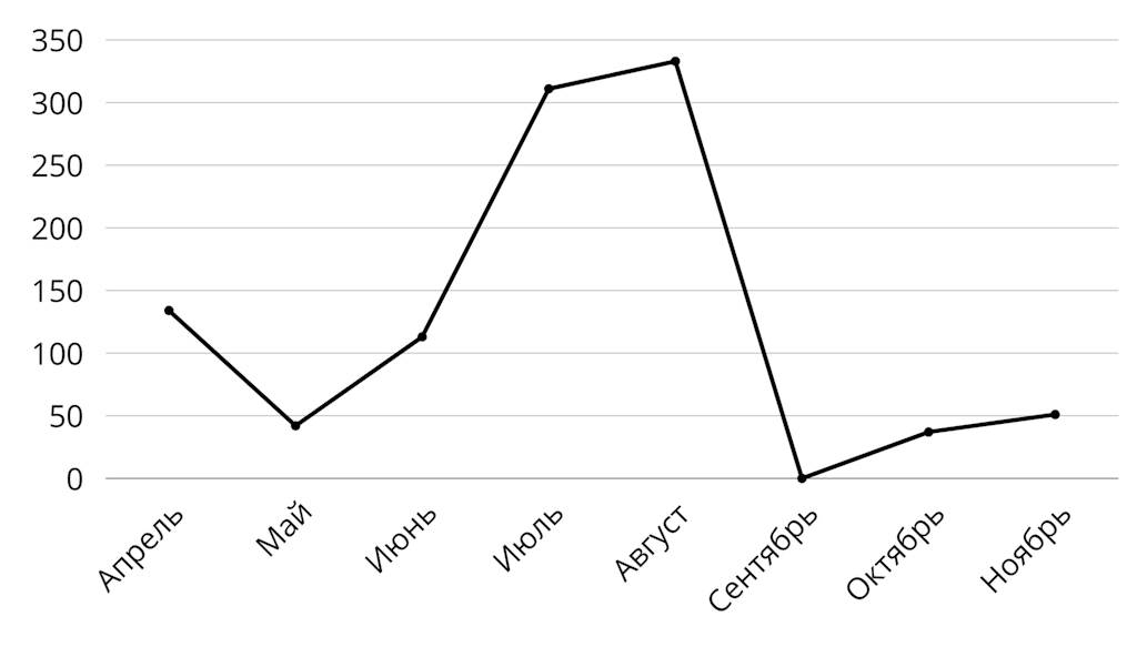 Chellenjdan keyin nima o‘zgardi