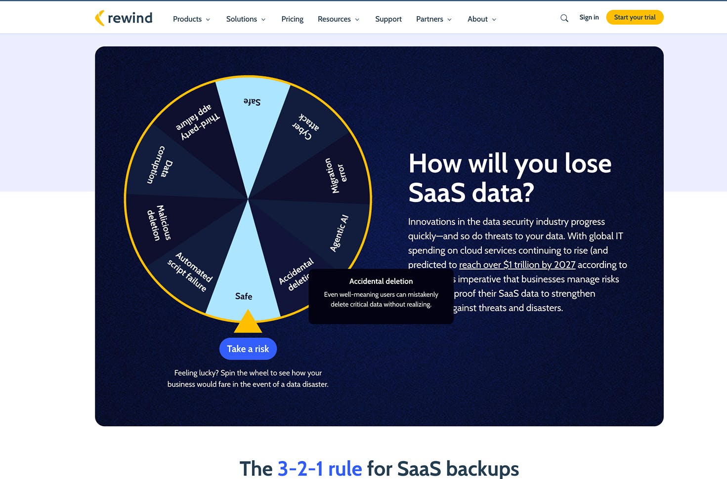 Wheel of fortune for Rewind