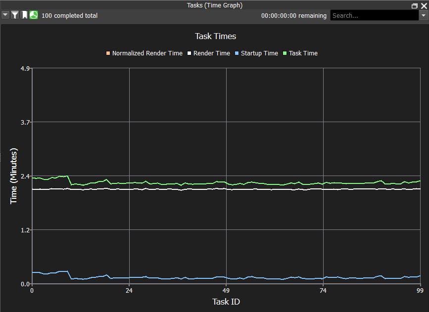 Understanding Deadline Monitor Graphs AWS Thinkbox