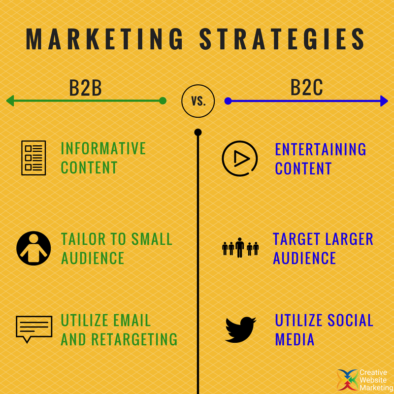 What Is B2B Marketing: Strategies And Examples