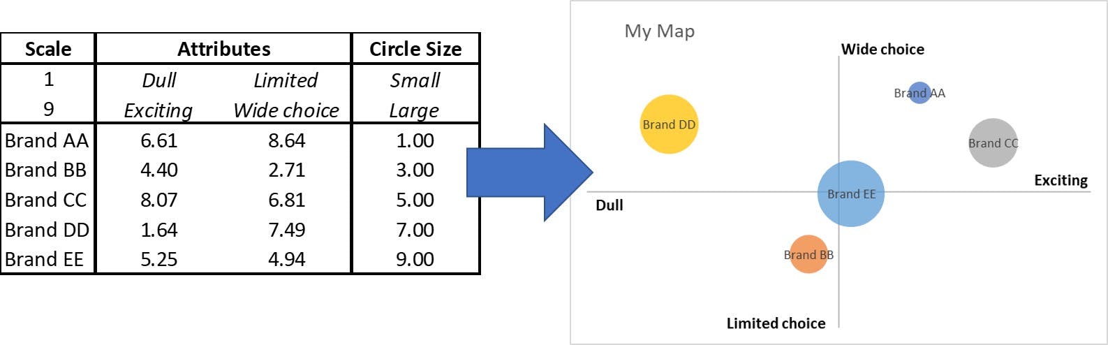 perceptual map literature review