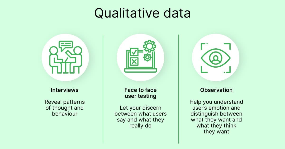 Qualitative Research In Marketing Definition Methods And Examples