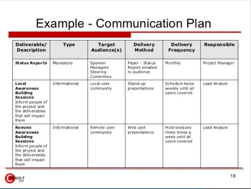 Communication Plan: Approach, Examples And Best Practices