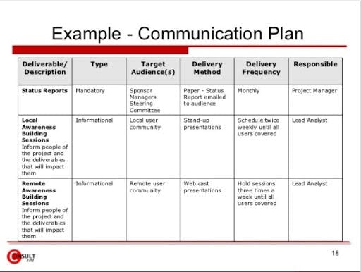communication plan example for a business