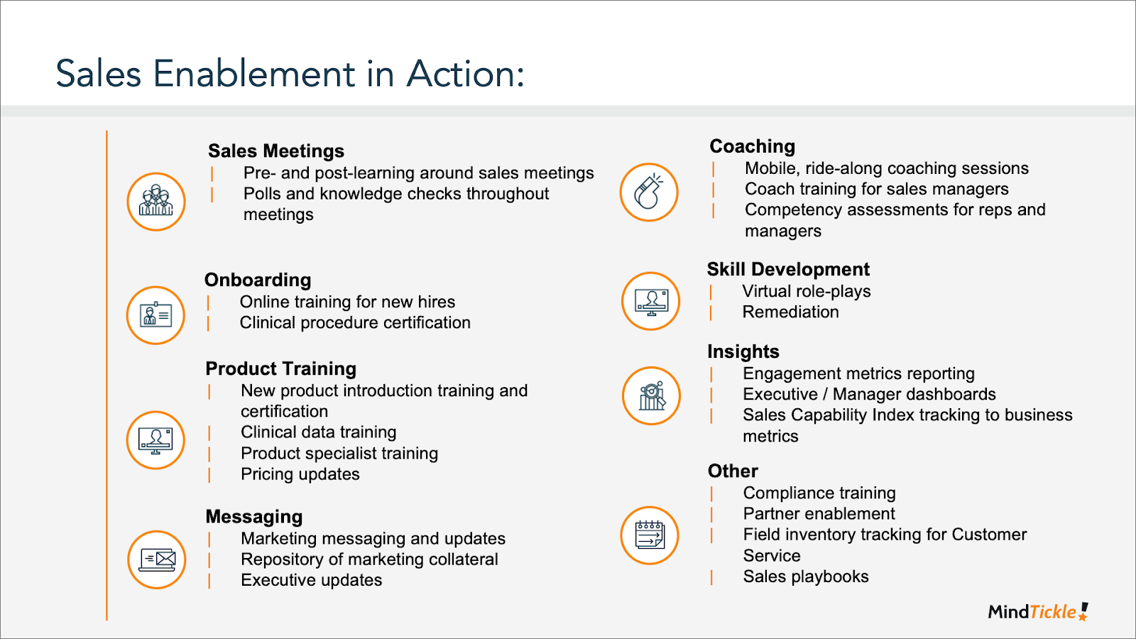 What Is Sales Enablement: Strategy, Team And Tools