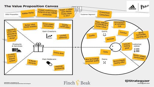 Adidas business model canvas best sale