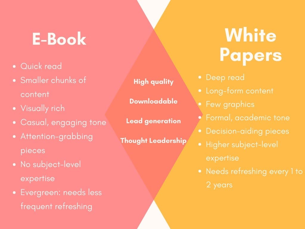 What Is A White Paper And How To Write It With Examples what-is-a-white-paper-and-how-to-write-it-with-examples