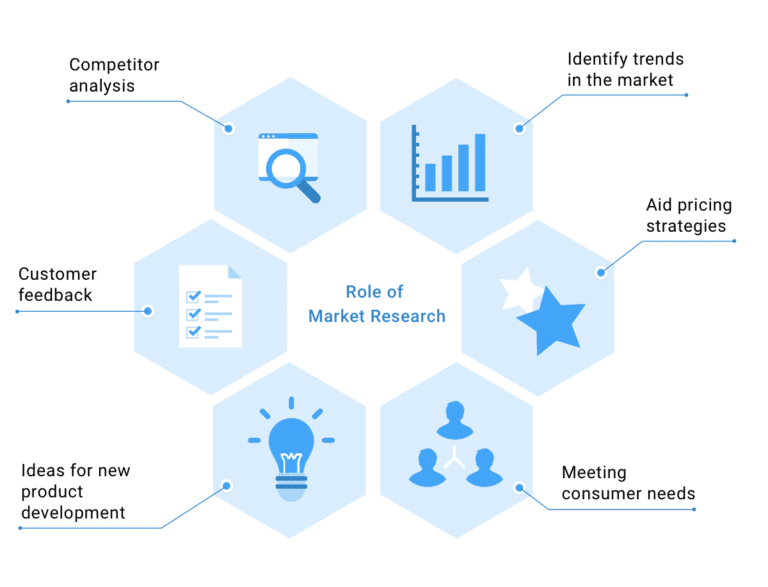 Advanced SEO strategies for diverse markets