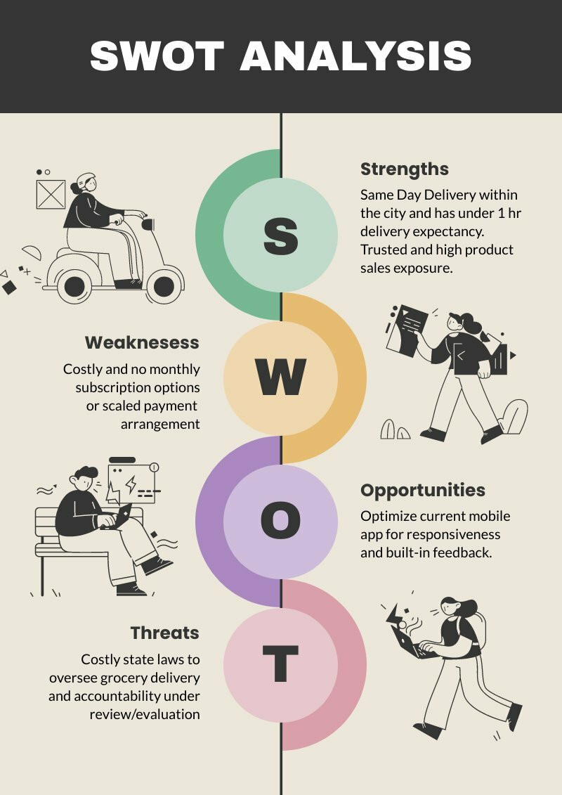 SWOT Analysis: How-to, Example And Alternatives