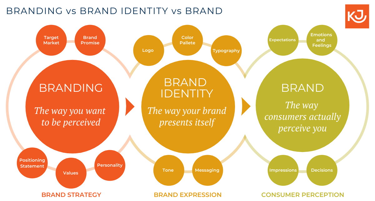 Branding+Bonanza%3A+Global+Fashion+Giant+Unveils+New+Logo+and+Brand+Identity