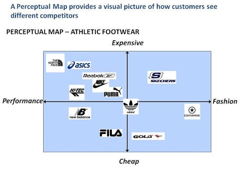 Product positioning: definition, strategies, maps and examples