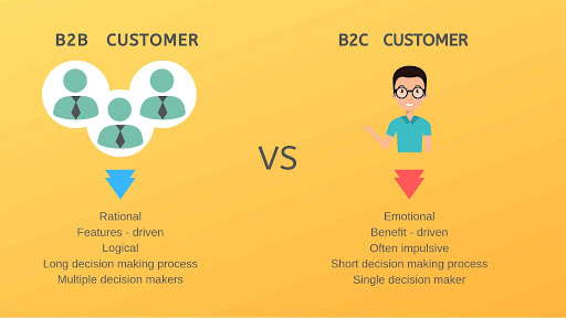 B2B Vs B2C Differences In Marketing, Sales And Customer Service