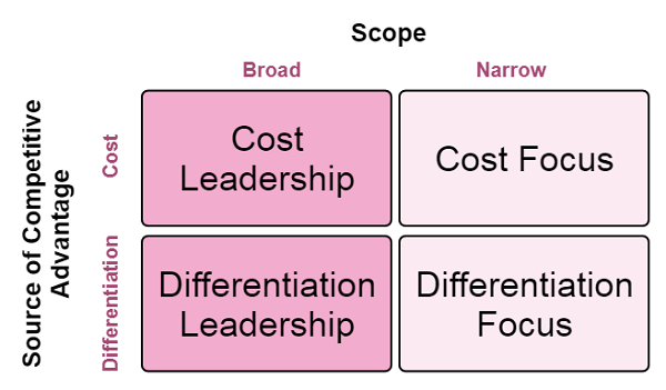 focused differentiation strategy