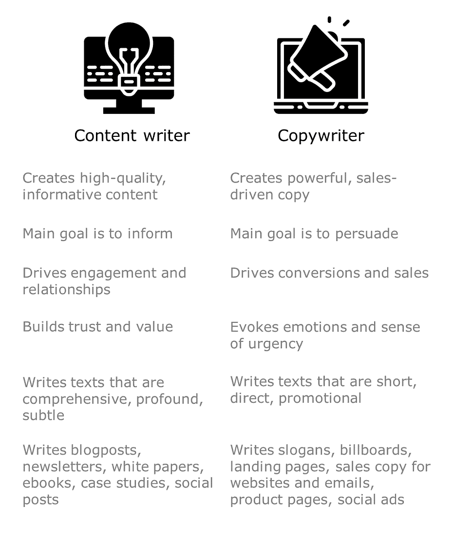 What Is A Copywriter And What Do They Do?