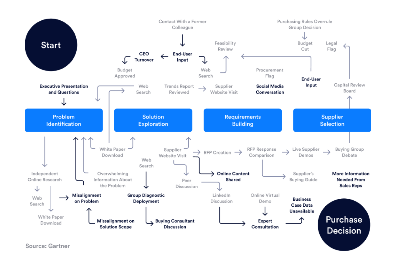 B2B Copywriting: Practical Strategies And Examples