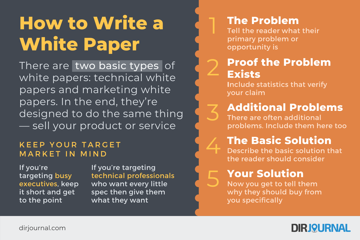 What Is A White Paper And How To Write It With Examples