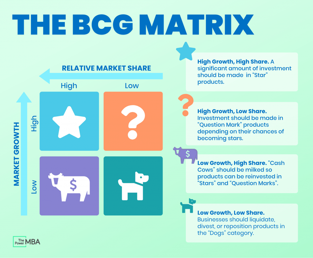 Management in the garment industry: BCG matrix
