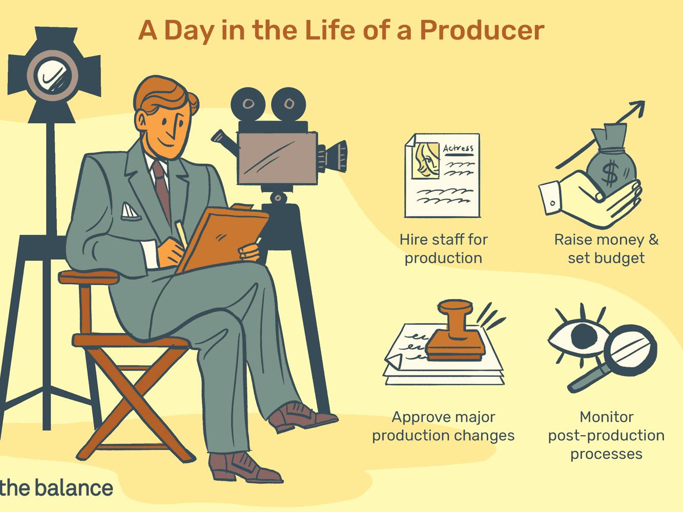 Video Production