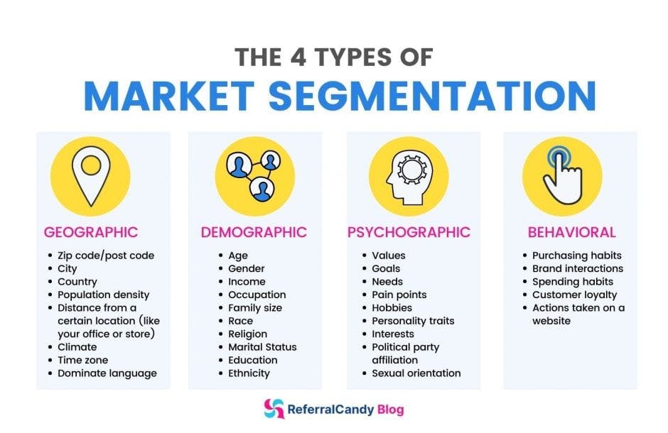 What Are Some Examples Of Target Markets