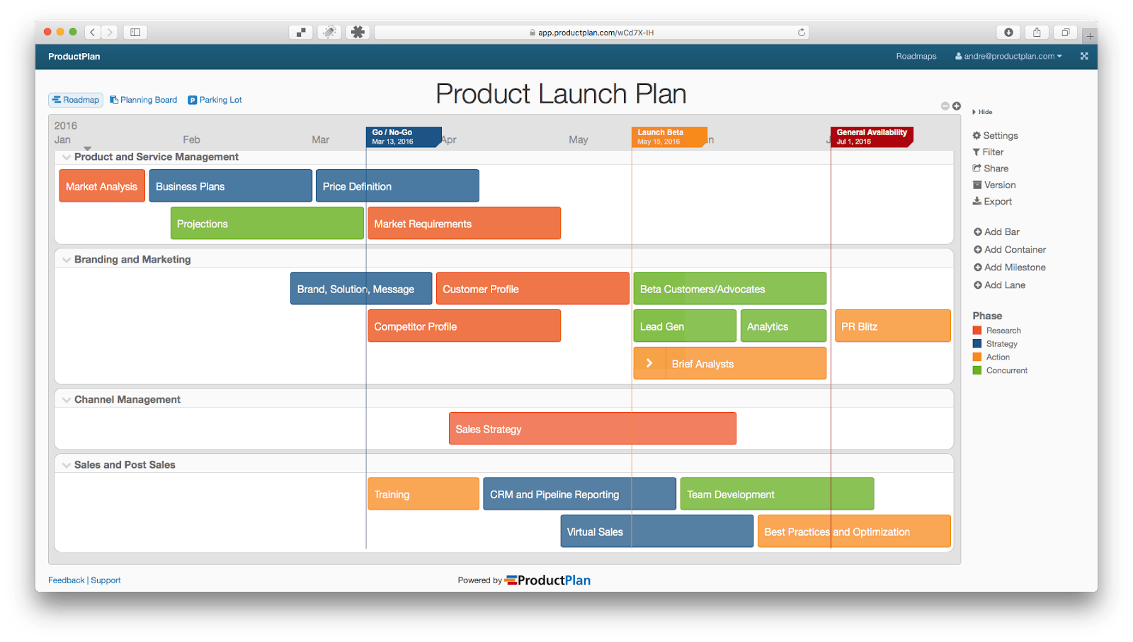 Product launch: plan types and tools (2023)