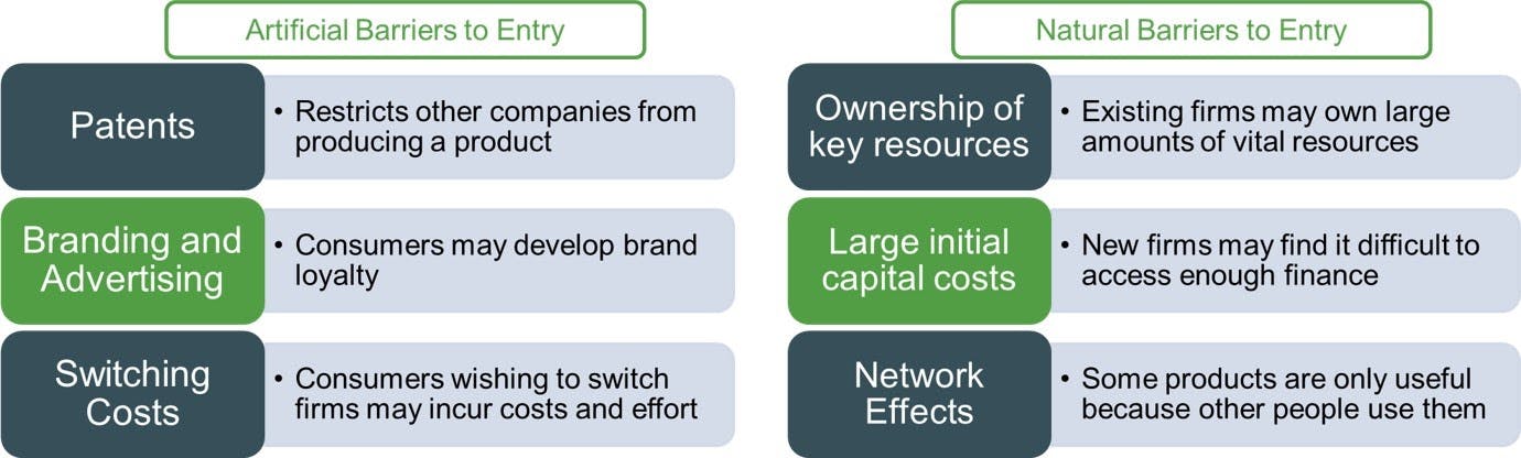 barriers-to-entry-definition-types-and-examples-2023