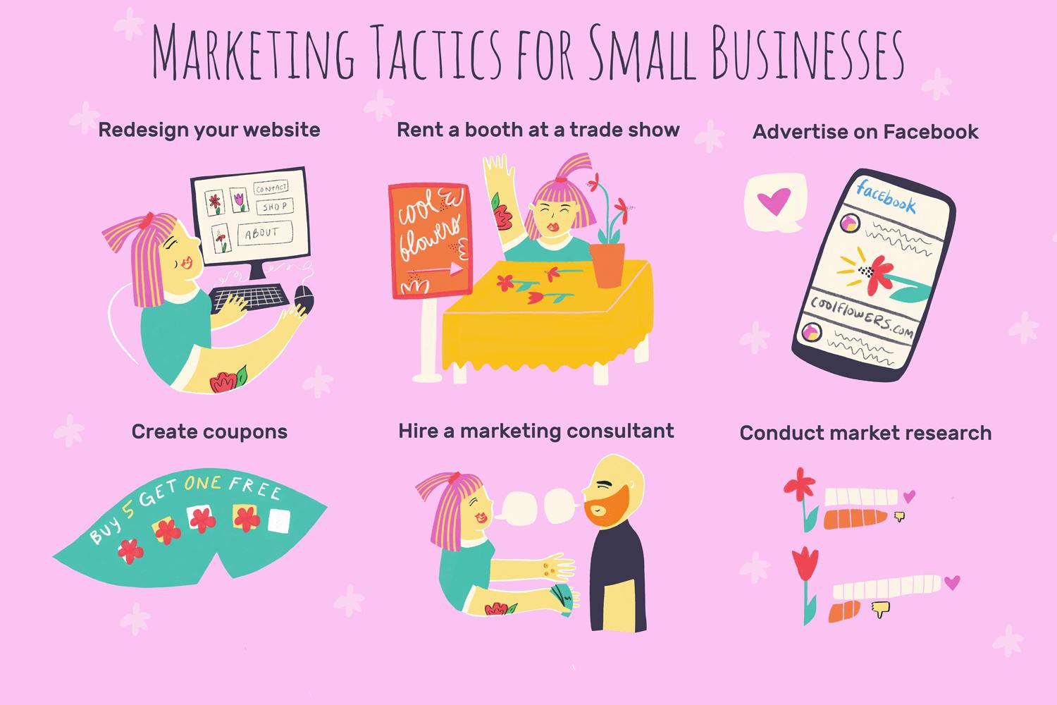 Complete guide to small business marketing: ideas and strategies