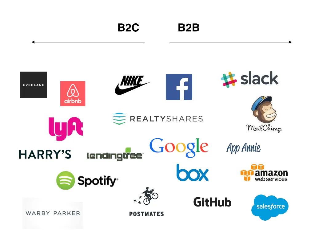 B2B Vs B2C Differences In Marketing Sales And Customer Service B2B Vs B2C Differences In Marketing Sales And Customer Service