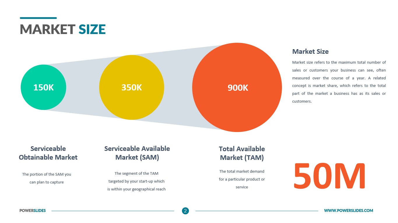 Market Sizing Template