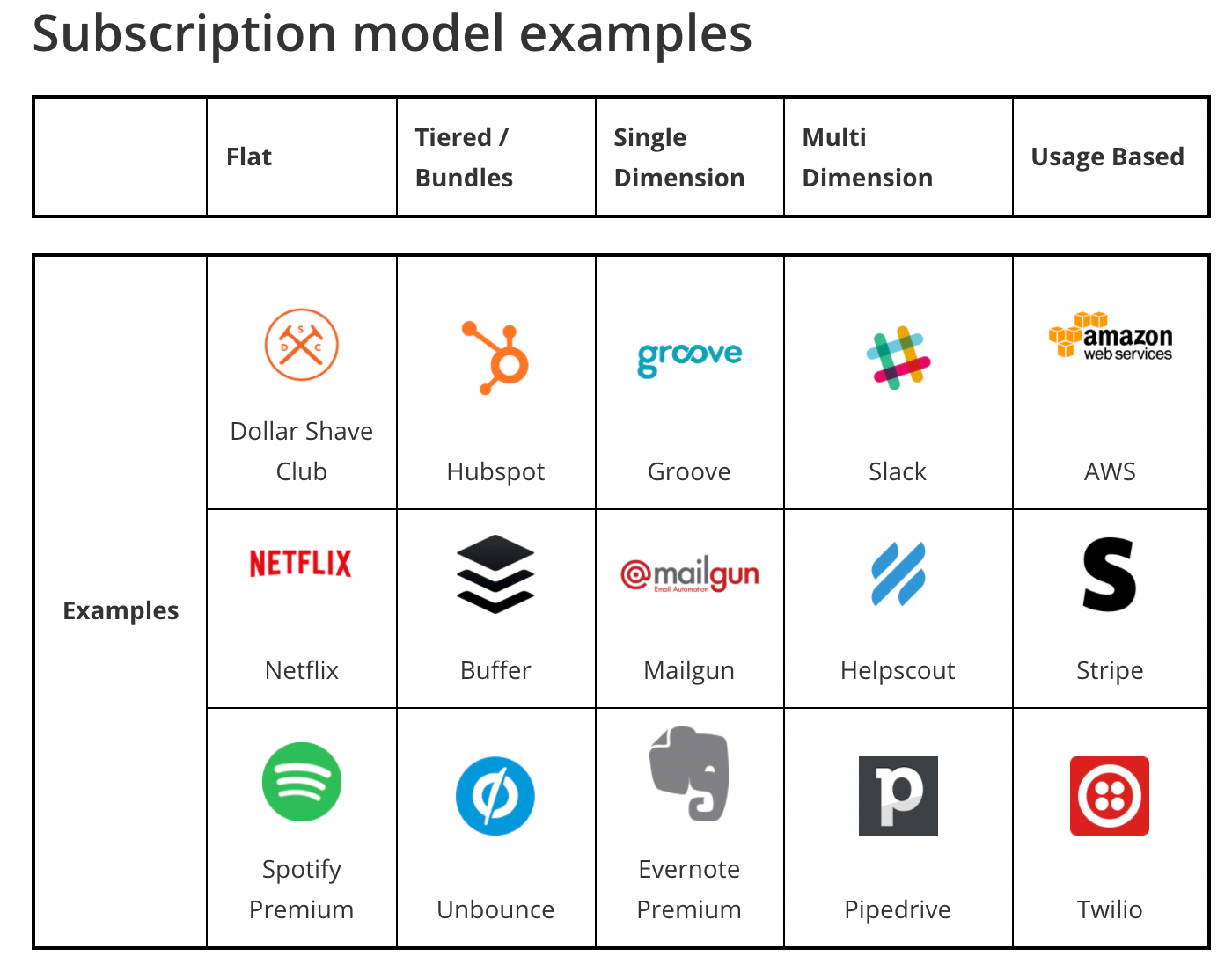 Subscription Business Model: How-to, Examples And Key Metrics