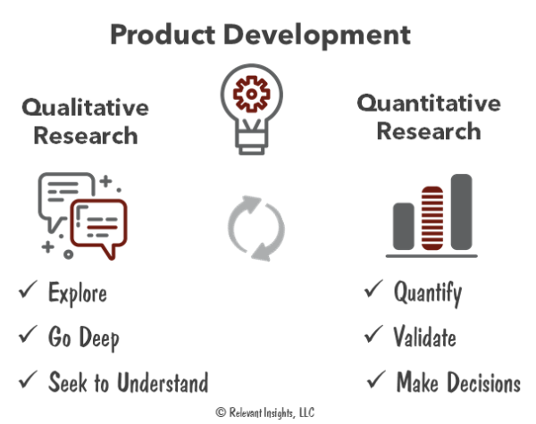 Qualitative Research In Marketing: Definition, Methods And Examples