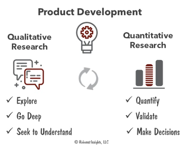 define qualitative research in marketing