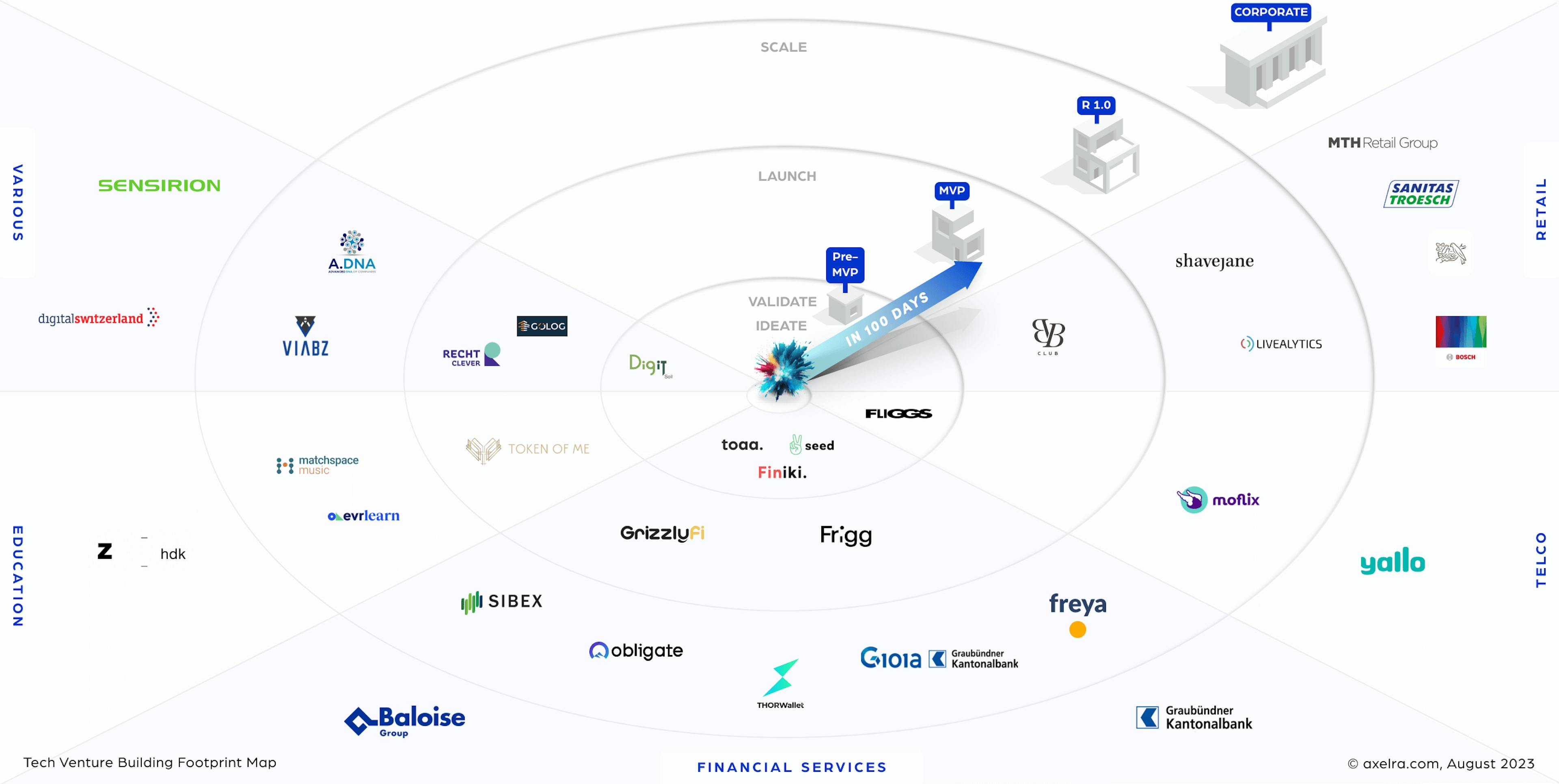Venture Overview
