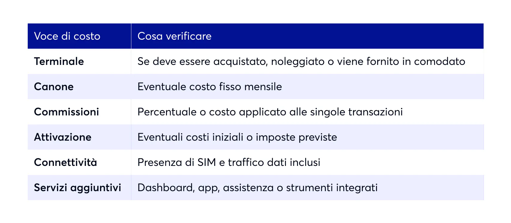 tabella con voce di costo e cosa verificare
