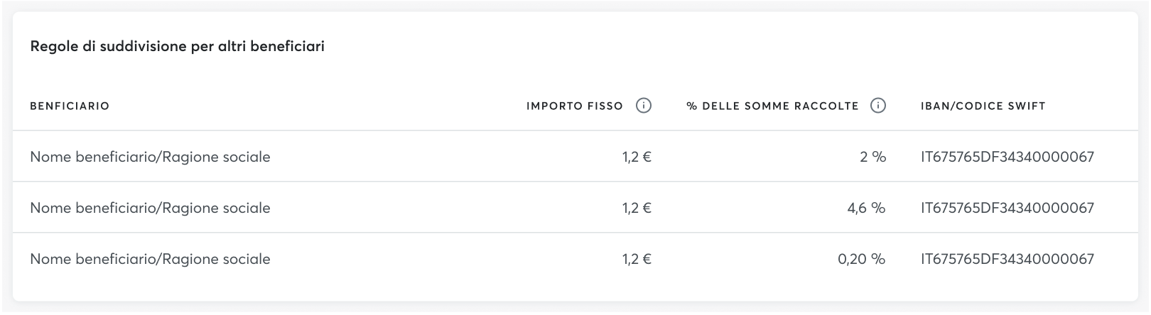 Screenshot di esempio del box "Regole di suddivisione per altri beneficiari"