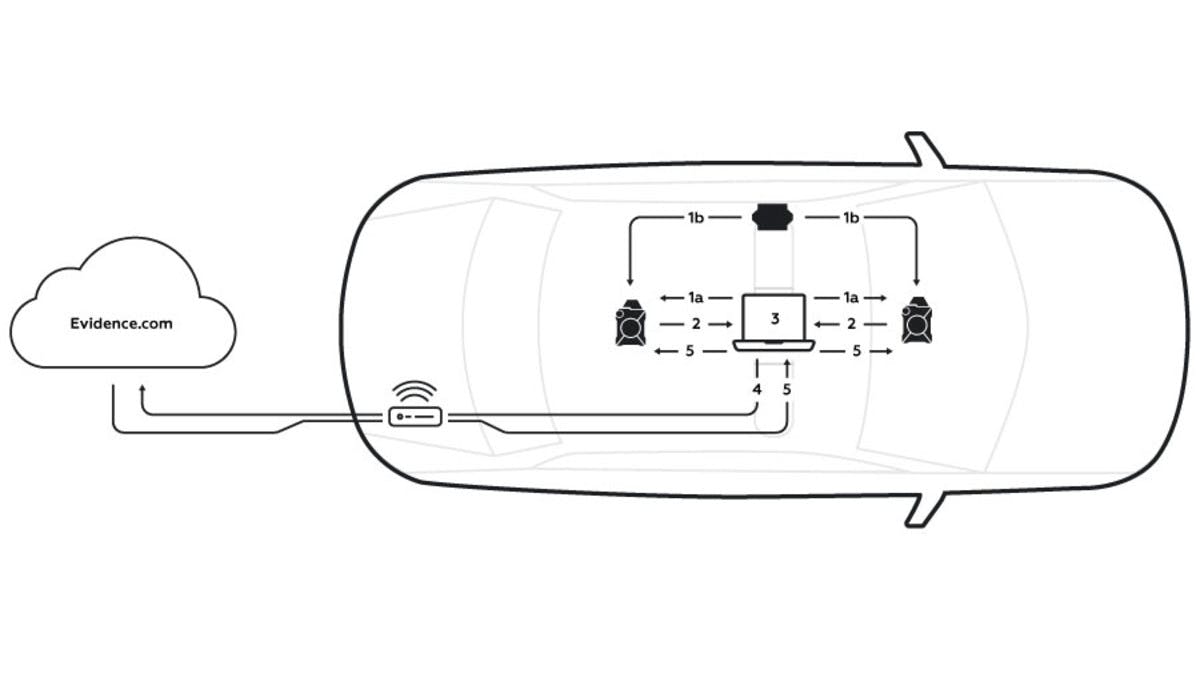 Axon Fleet Functionality