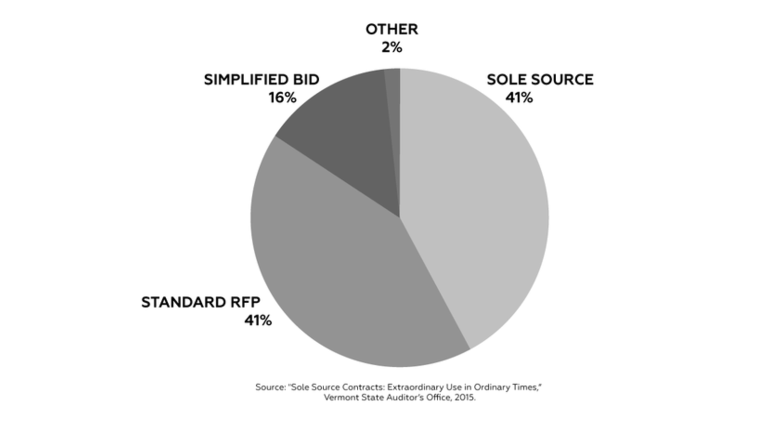 4 Reasons Why Police Agencies Have Opted to Sole Source