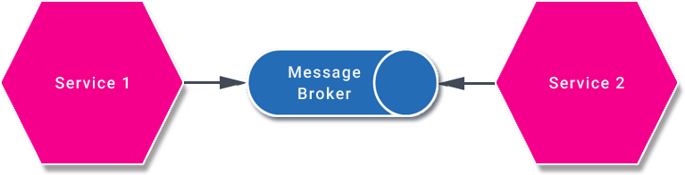 Microservices with Axon - Asynchronous Message-Driven communication Microservices with Axon - Asynchronous Message-Driven communication