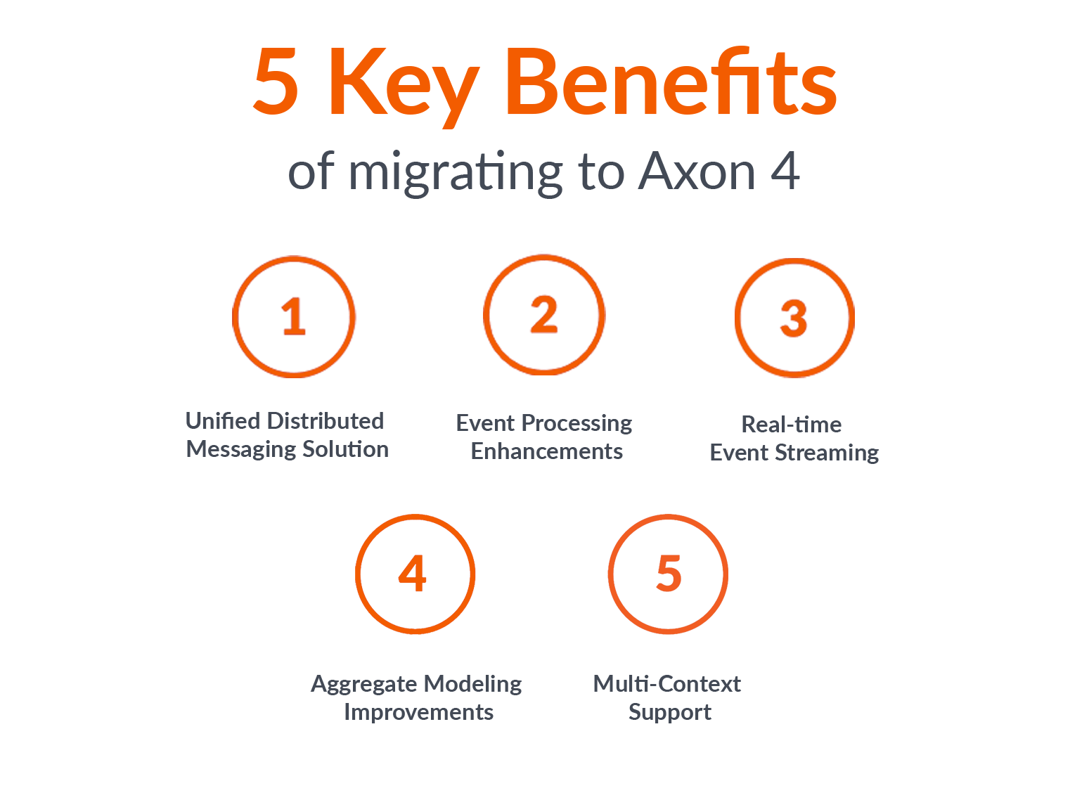 5 Key Benefits of migration to Axon 4