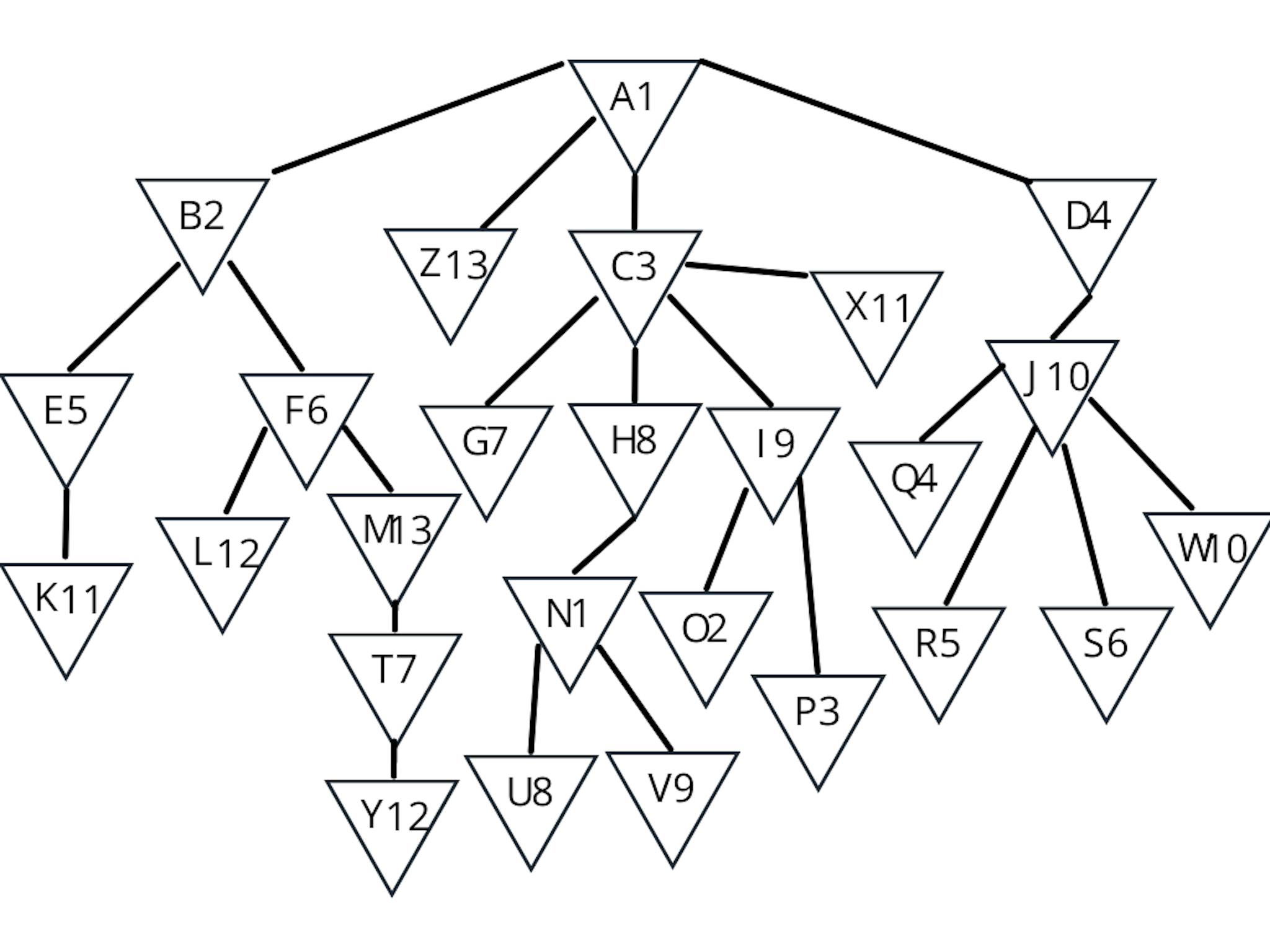 Node Tree Example