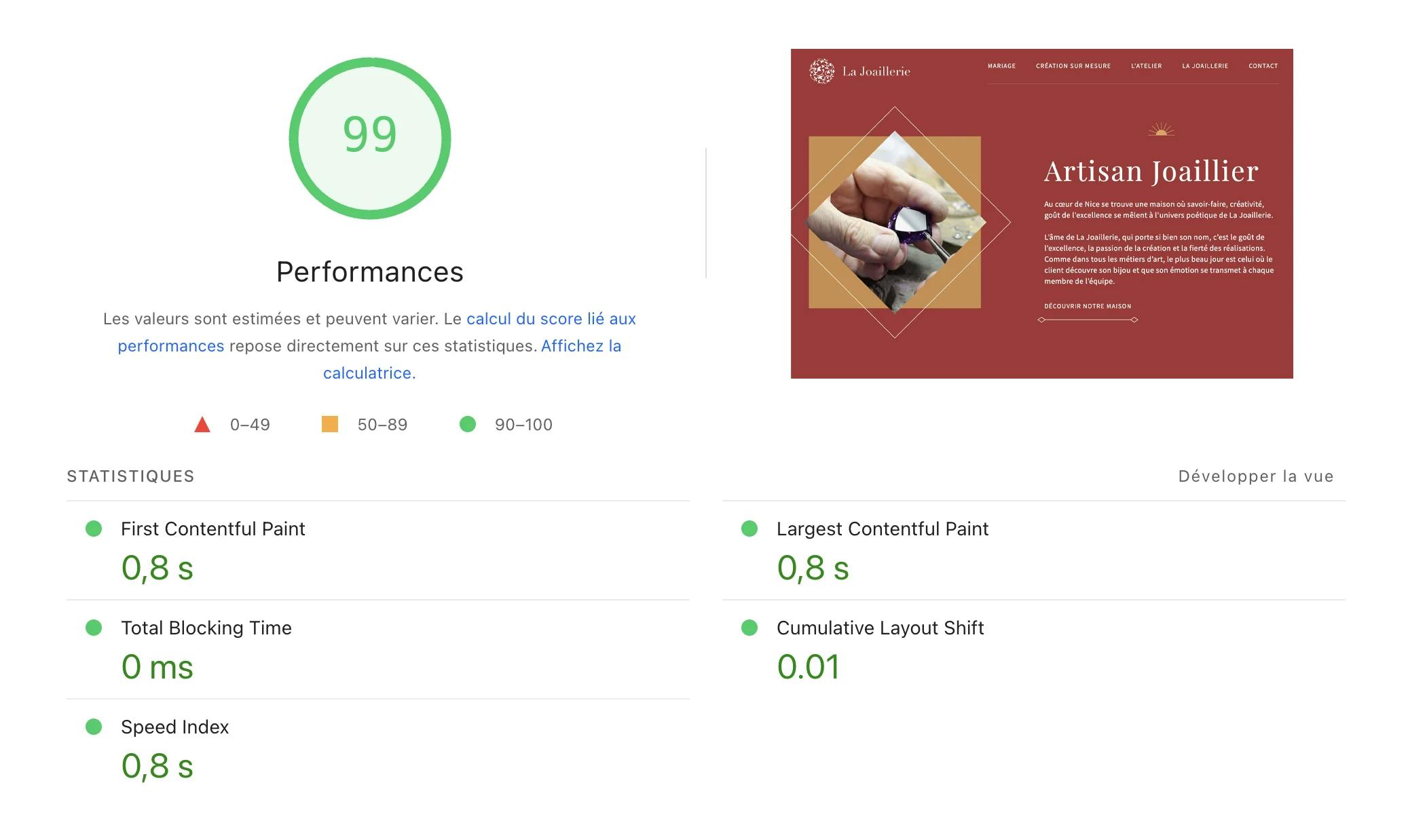 99/100 de performance
