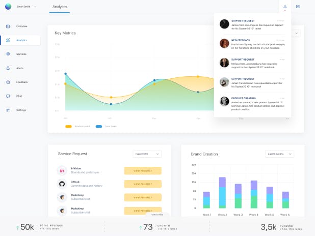 SaaS Platform