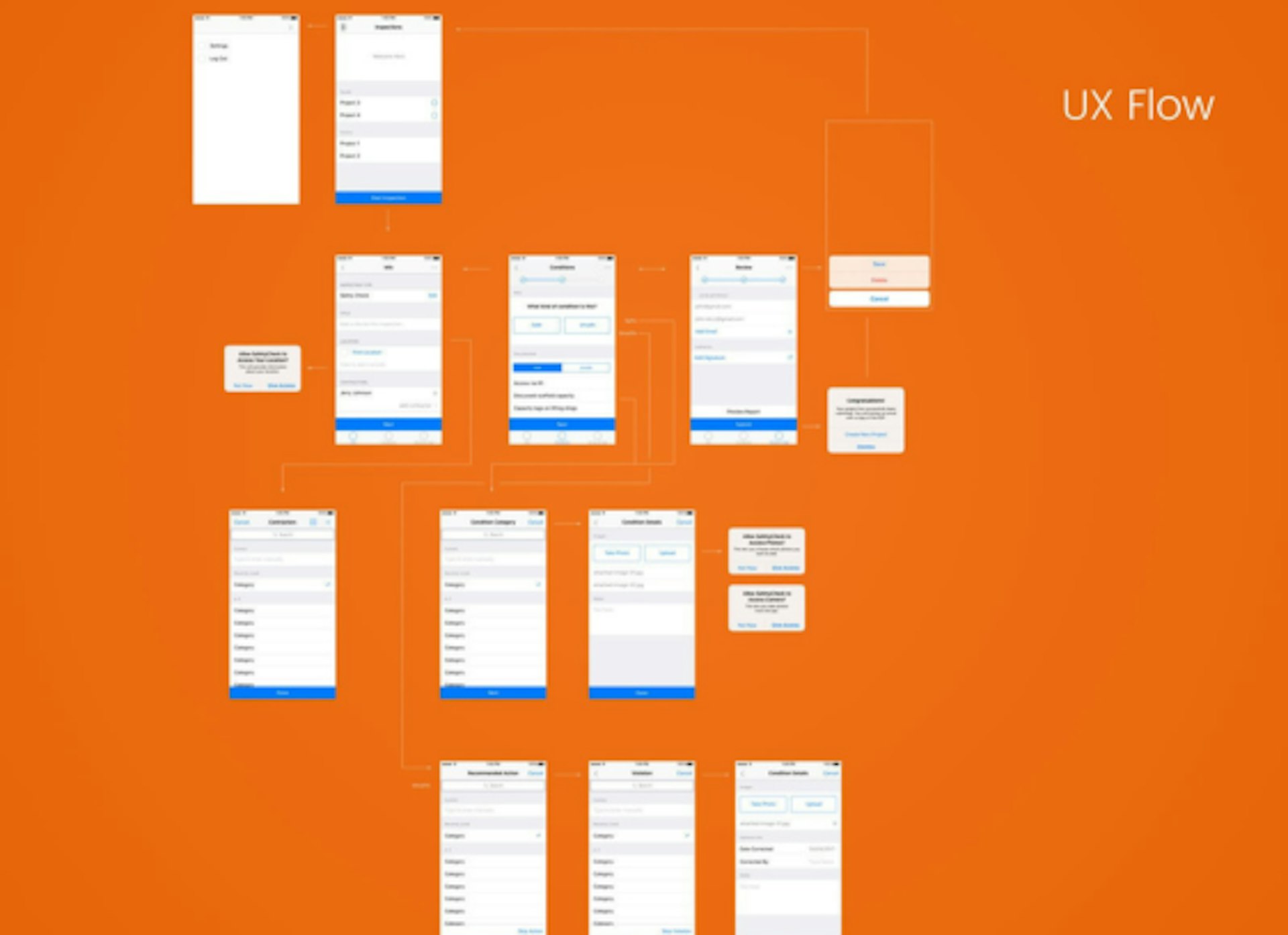 Safety Check Customer Image 6