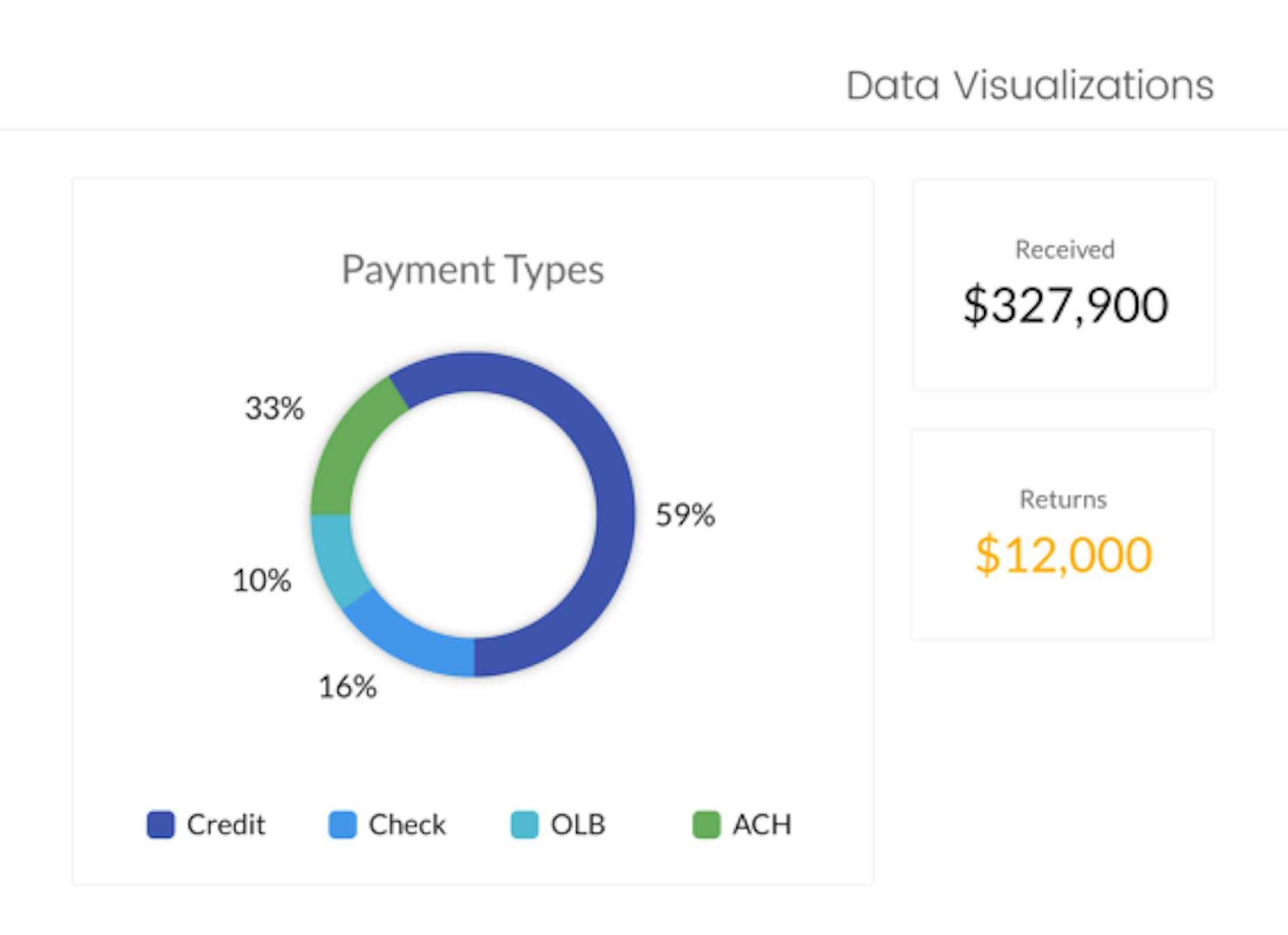ClickPay Customer Image 9